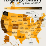 Us average salary