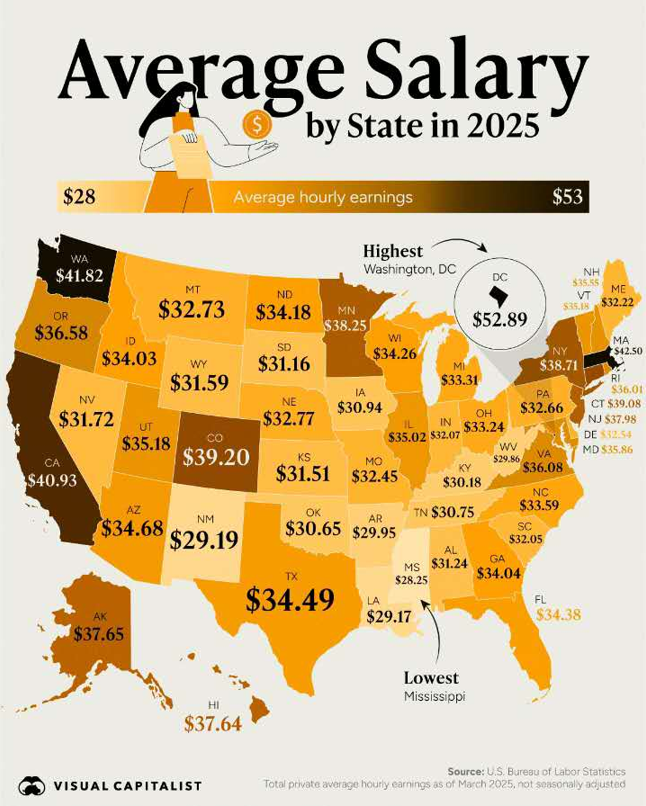 Us average salary