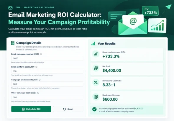Email Marketing ROI Calculator showing campaign costs, net profit, ROI, and break-even revenue