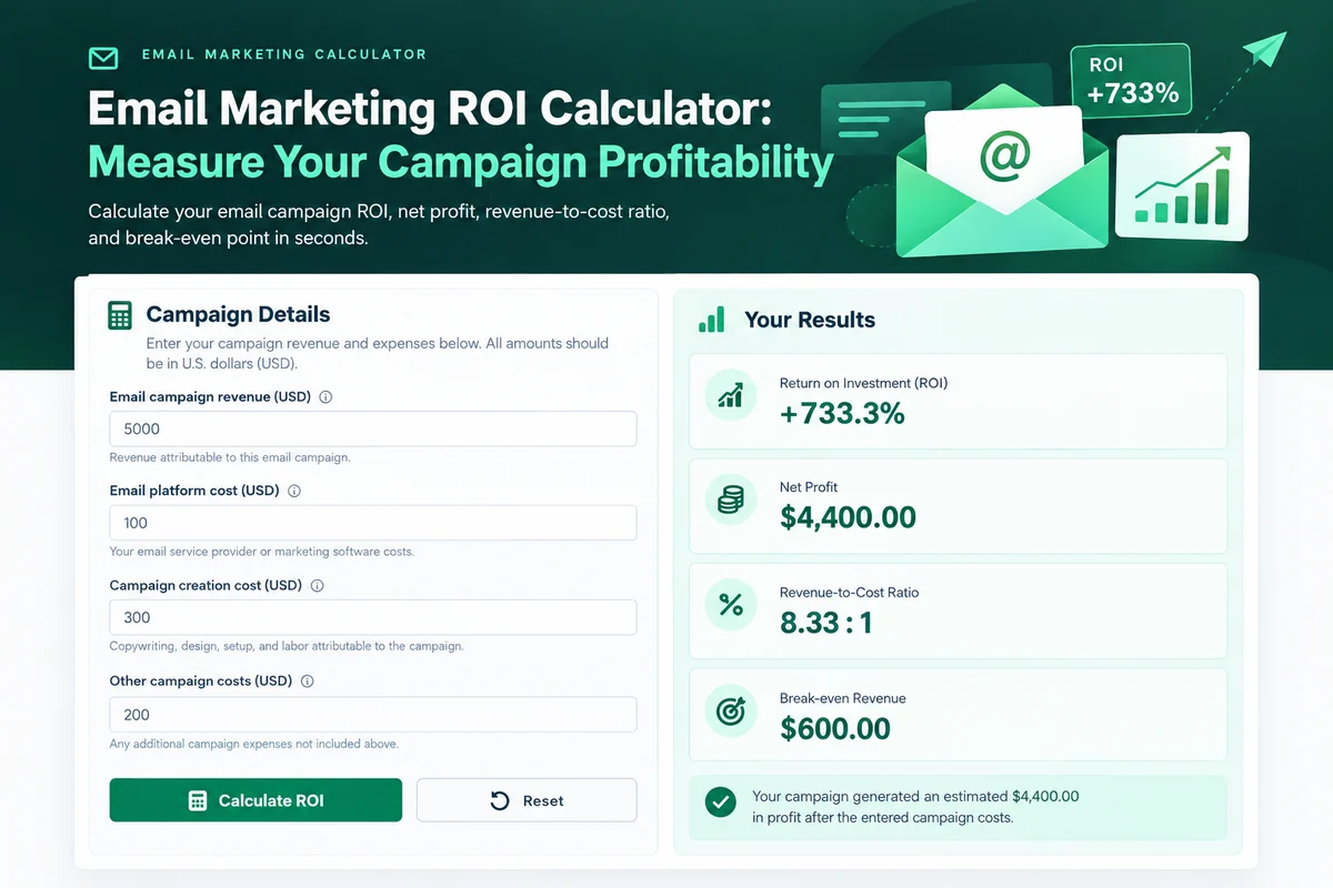 Email Marketing ROI Calculator showing campaign costs, net profit, ROI, and break-even revenue